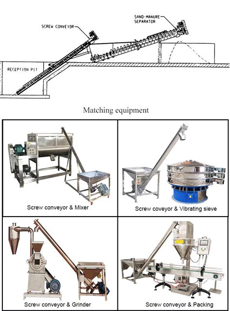 incline screw conveyor stand|schematic diagram of screw conveyor.